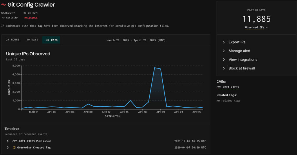IPs participating in the mass-scanning activity