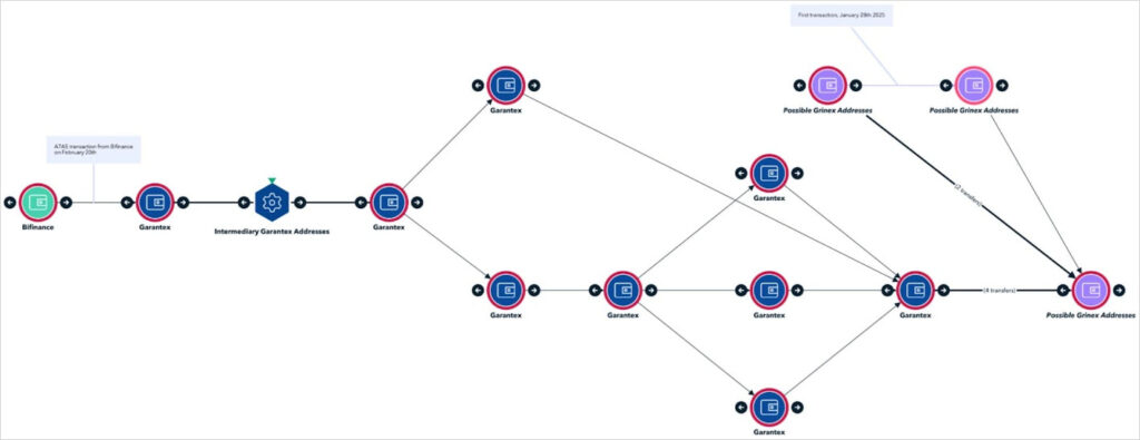 A7A5 transactions diagram