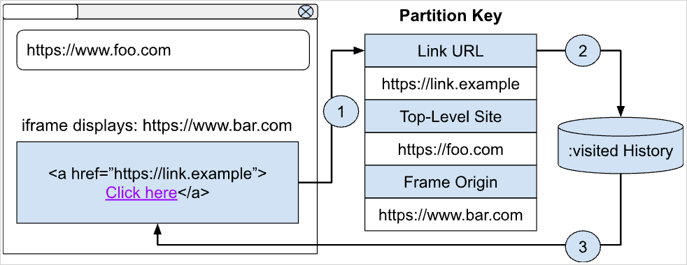 The implemented solution