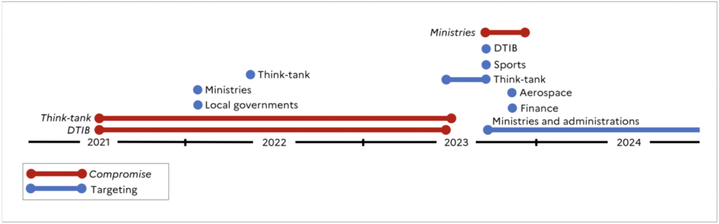 Russian military intelligence attacks against French entities (ANSSI)