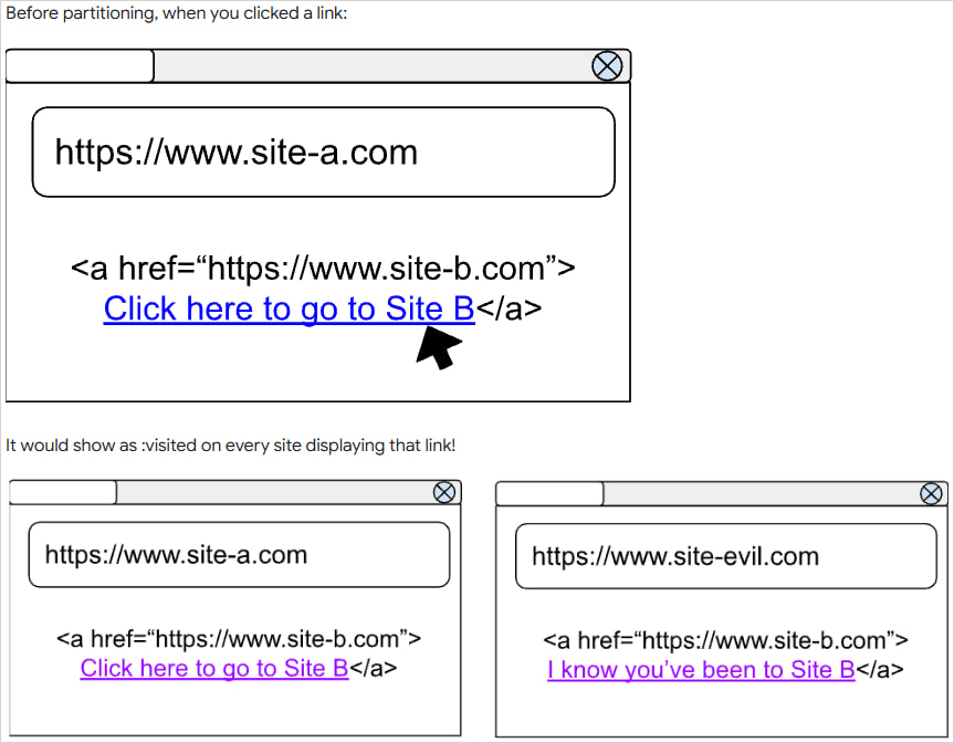 Overview of the problem