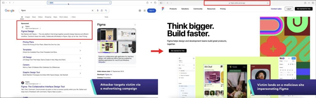 Promoting fake Figma site through sponsored ads