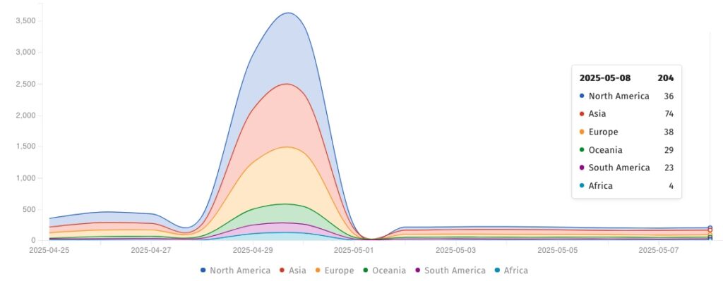 Vulnerable SAP NetWeaver instances exposed online (Shadowserver Foundation)