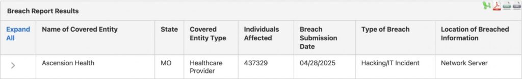 Breach details shared with the HHS
