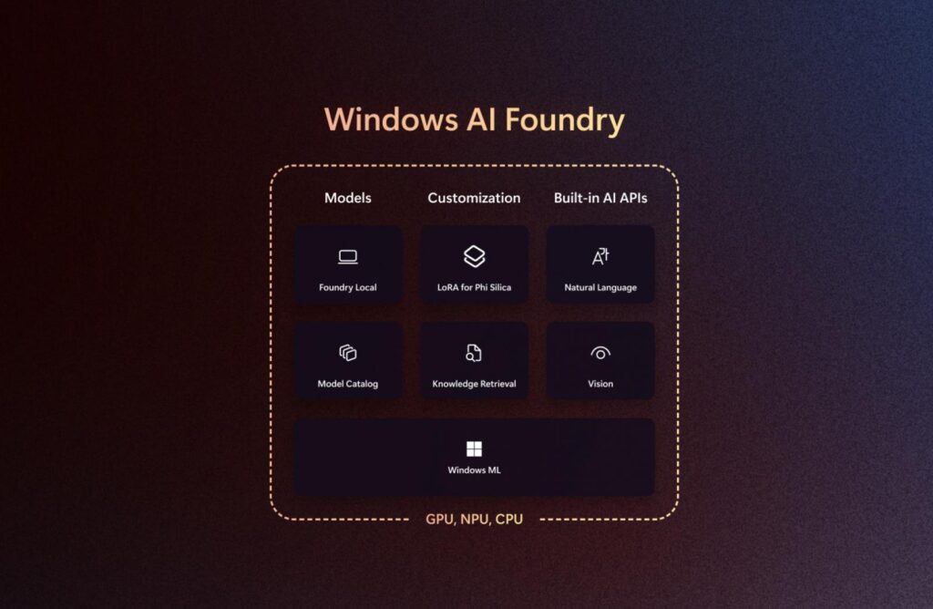Windows Foundry AI