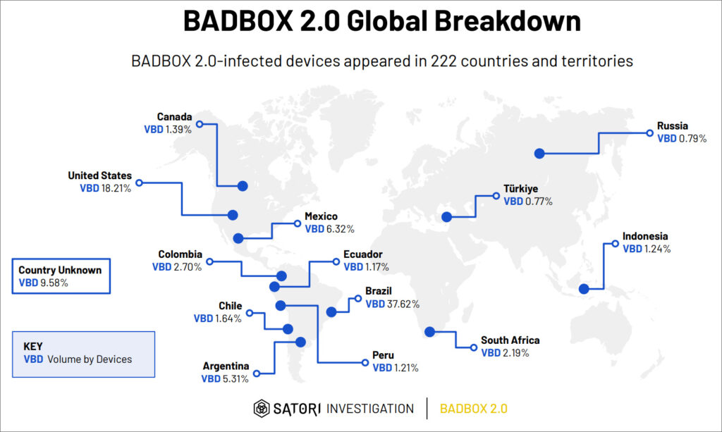 BADBOX 2.0 Global Distribution