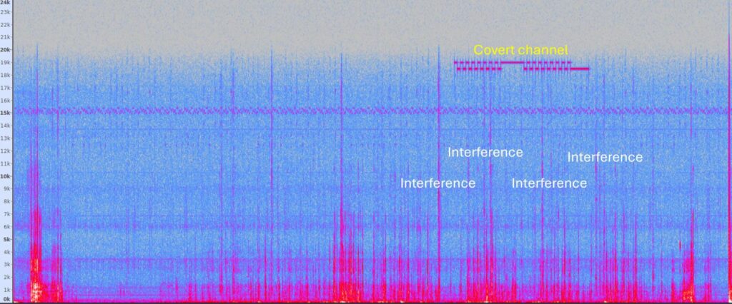 The covert channel and interference from keyboard typing