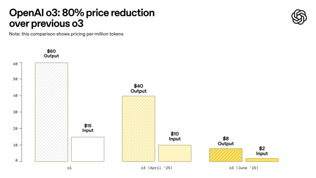 ChatGPT price reduction