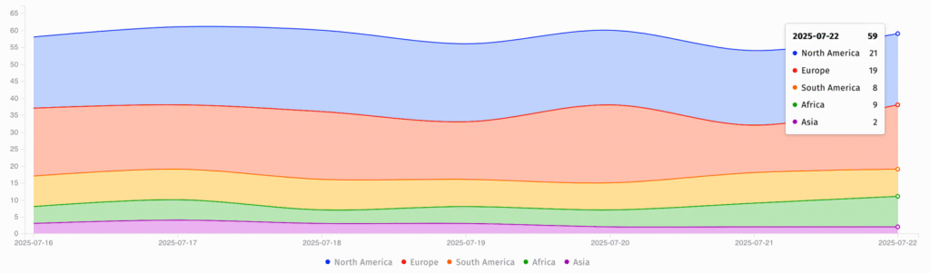 Exposed SysAid servers (Shadowserver)