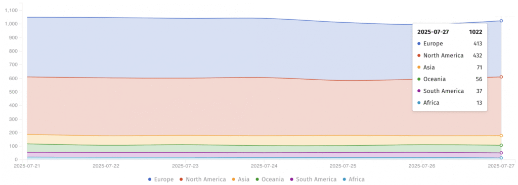PaperCut MF online exposure (Shadowserver)