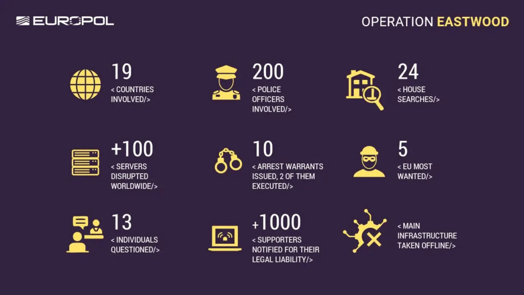 Results of Operation Eastwood