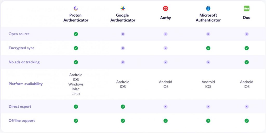 Comparison table
