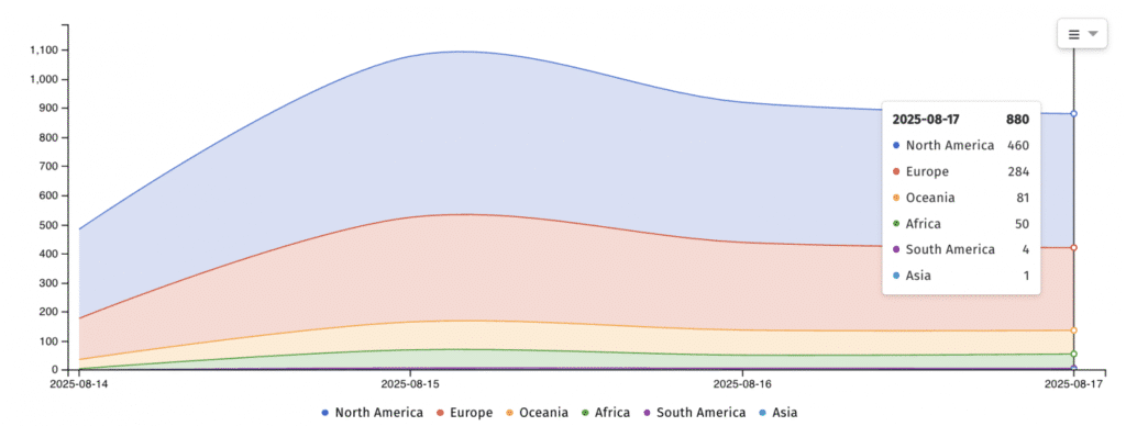 N-able N-central servers left unpatched