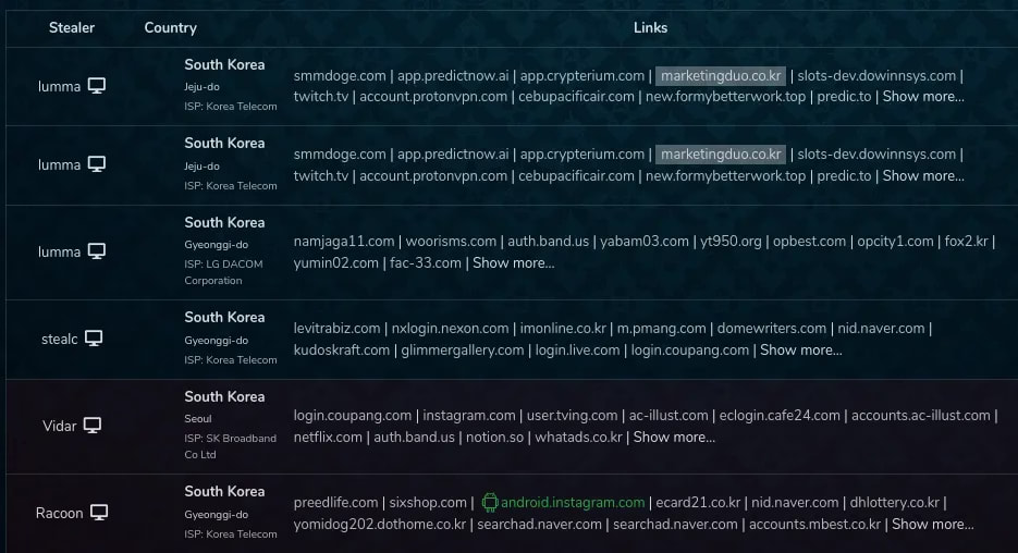 Infostealer logs linked to the campaign