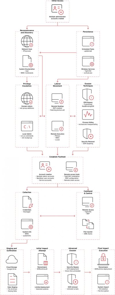 Overview of a Crypto24 attack