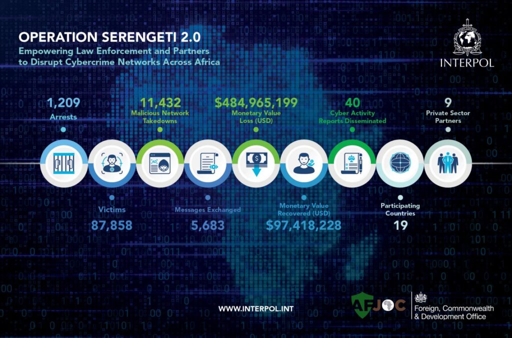 Operation Serengeti 2.0 (Interpol)
