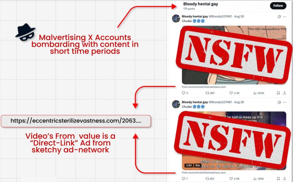 Hiding the malicious link in an ignored field