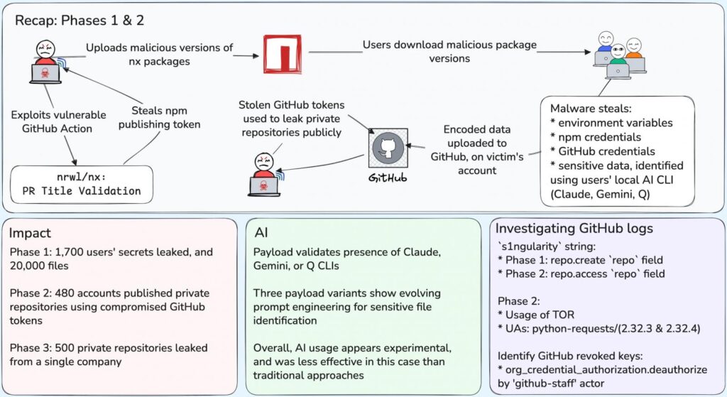 Overview of the s1ngularity attack