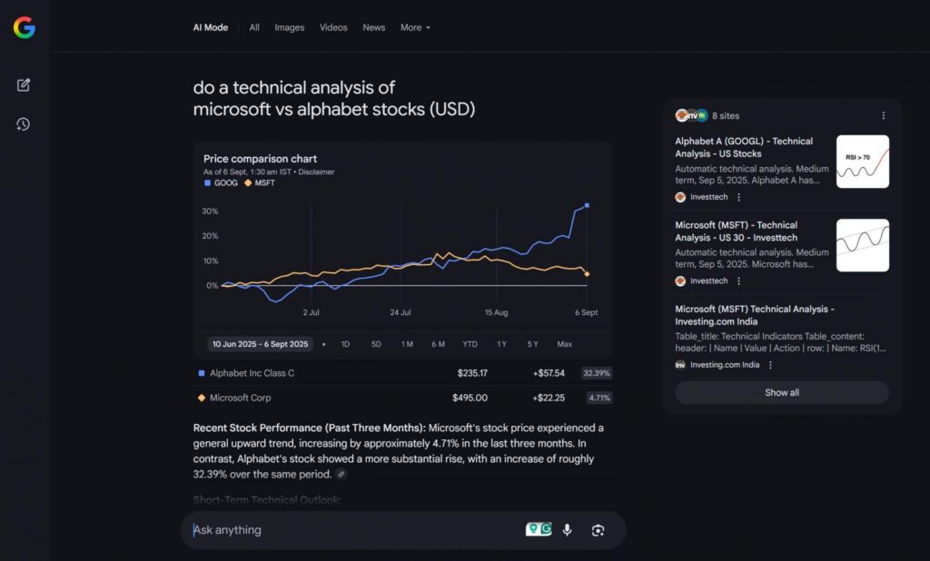 Google AI mode advanced analysis