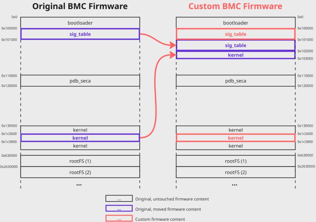 Injecting a custom BMC firmware