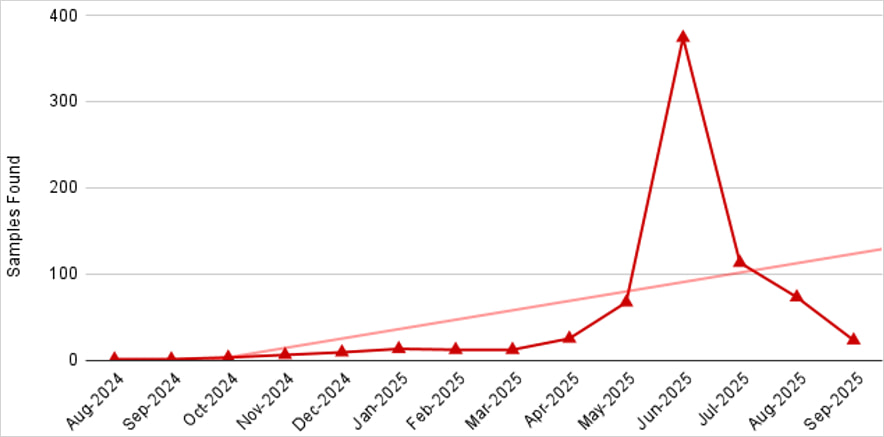 NFC malware samples caught in the wild