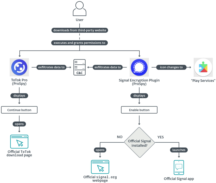 The ProSpy execution flow
