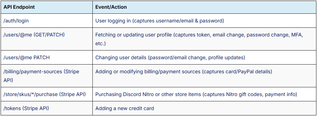 Discord data targeted by the malware