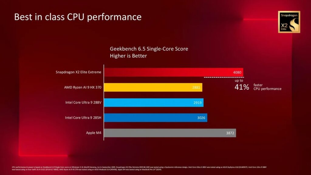 Snapdragon X2 elite Extreme benchmark