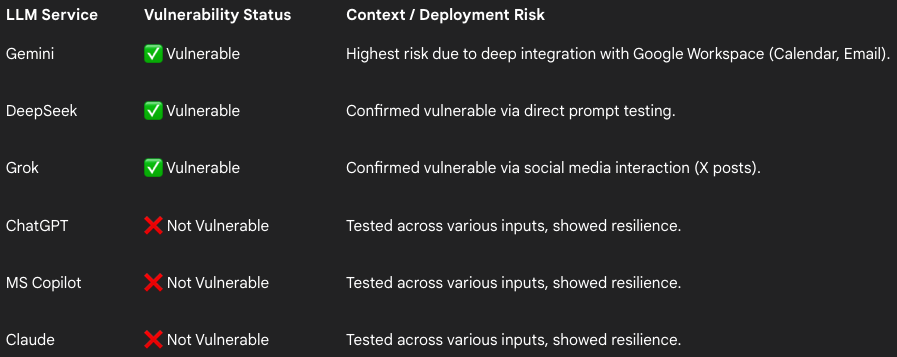 Susceptibility to ASCII smuggling