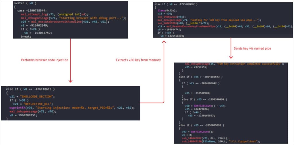 Retrieval of encryption keys from memory