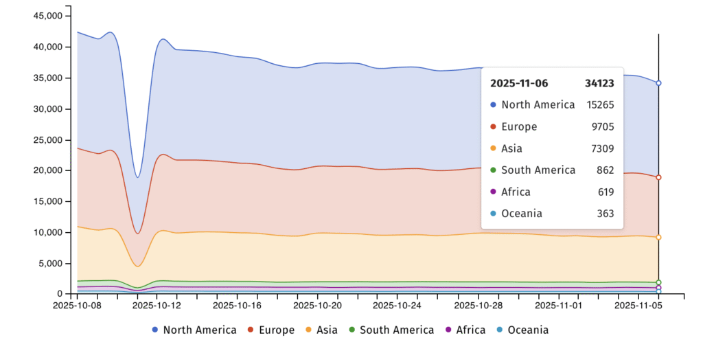 Unpatched Cisco ASA/FTD firewalls (Shadowserver)