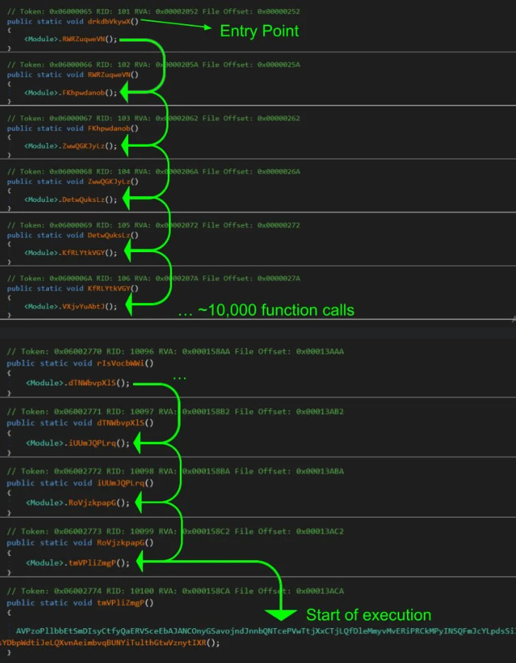 Trampoline call chain