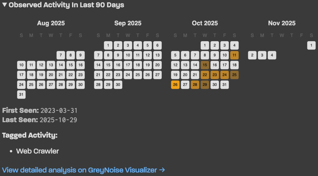 Historic activity data