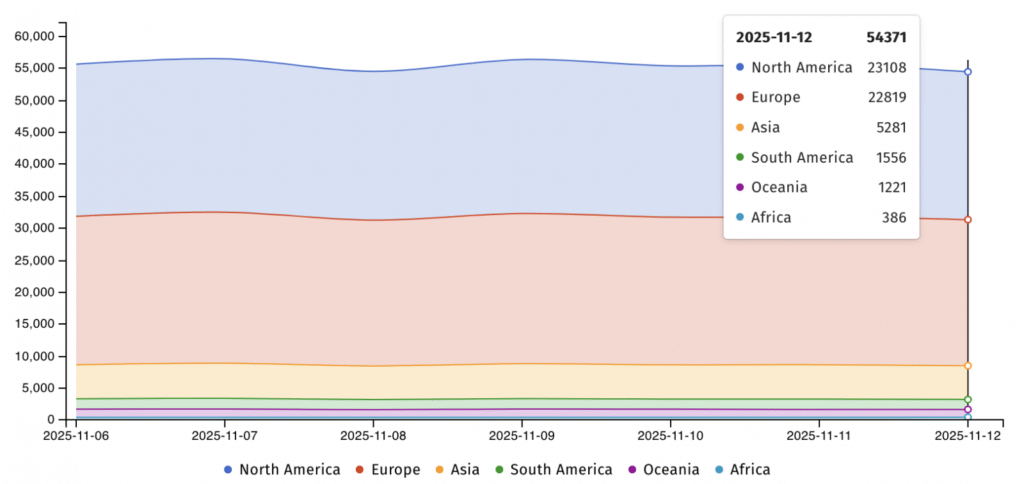 Vulnerable WatchGuard Firebox appliances (Shadowserver)
