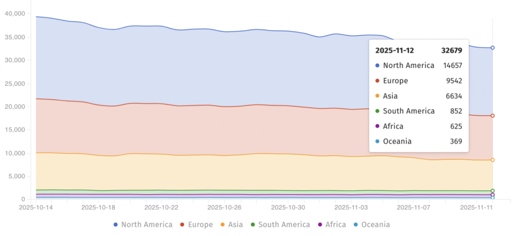 Vulnerable Cisco devices exposed online (Shadowserver)