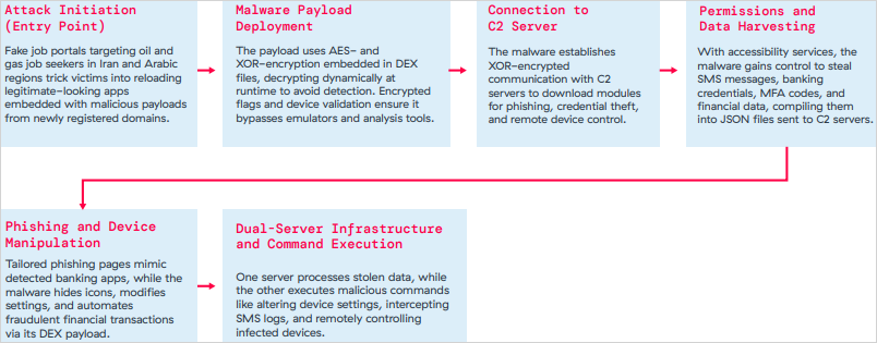 Xnotice attacks overview