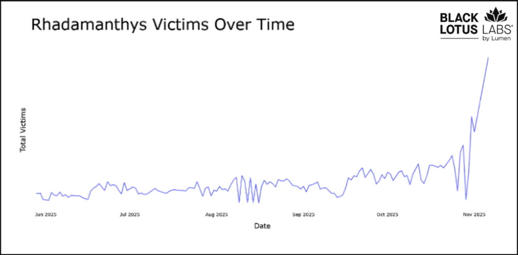 Image: Black Lotus Labs