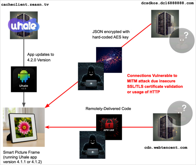 Malware-loading workflow