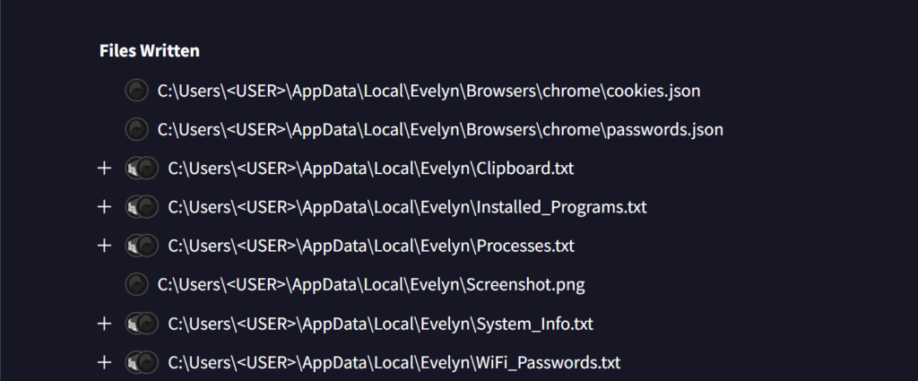 Evelyn directory created to store stolen data