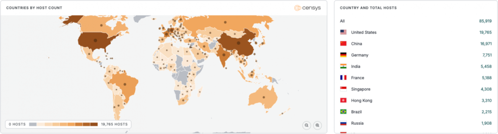 MongoDB instances exposed on the public internet