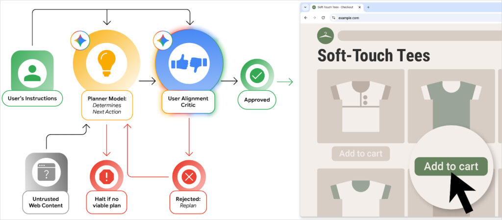 User Alignment Critic logic on Chrome