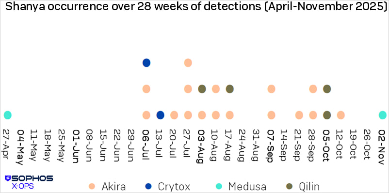 Shanya packer used in ransomware attacks