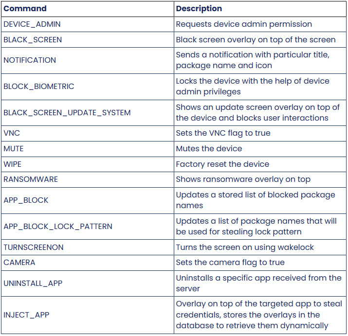 Commands supported by DroidLock