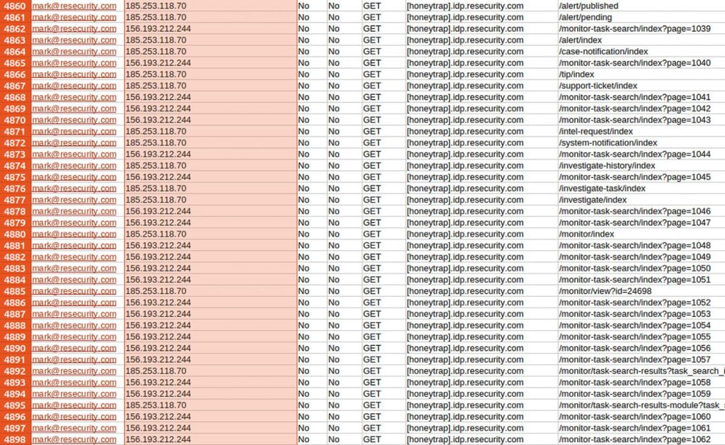 Resecurity monitoring activity on honeypot