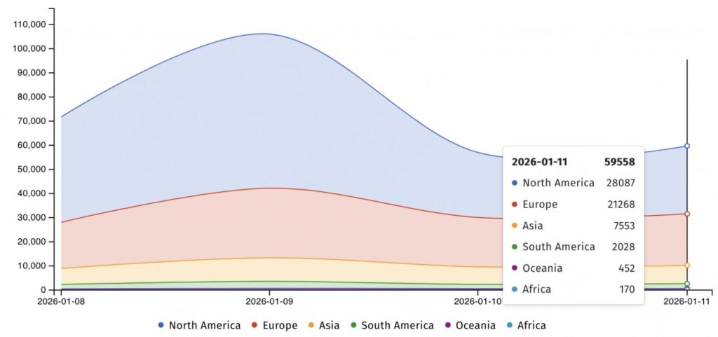 Vulnerable n8n instances exposed online (Shadowserver)