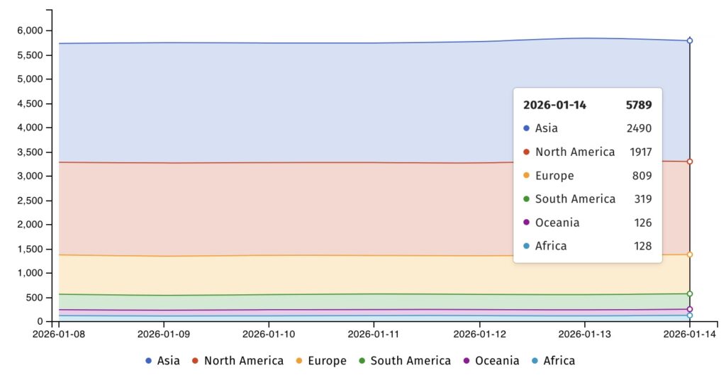 Palo Alto Networks firewalls exposed online (Shadowserver)