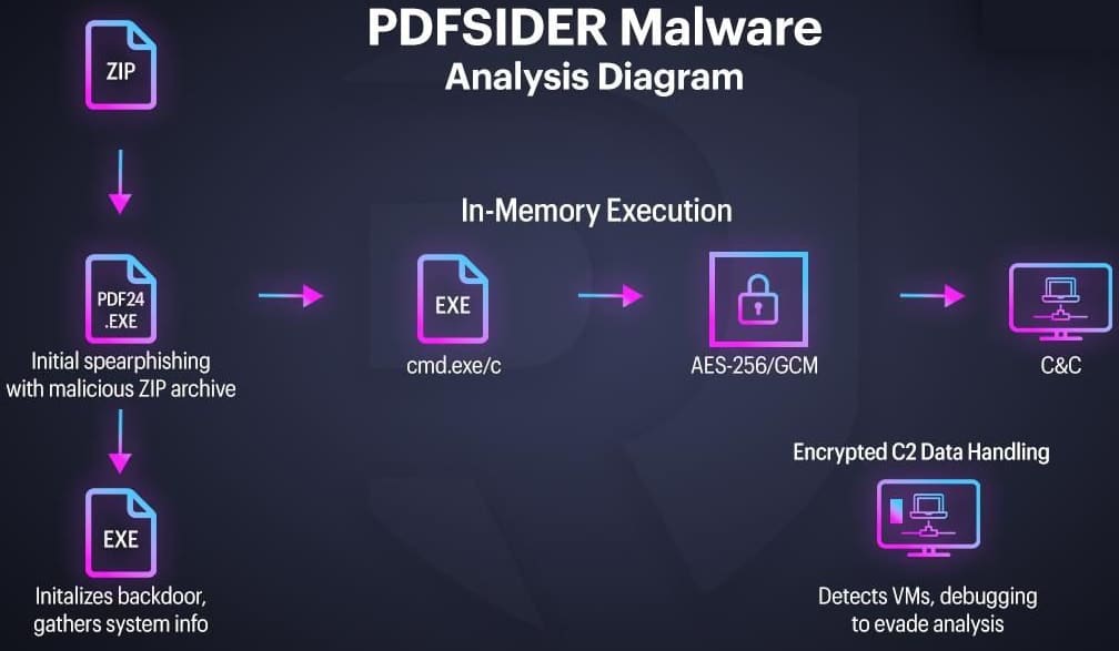 PDFSider operational overview